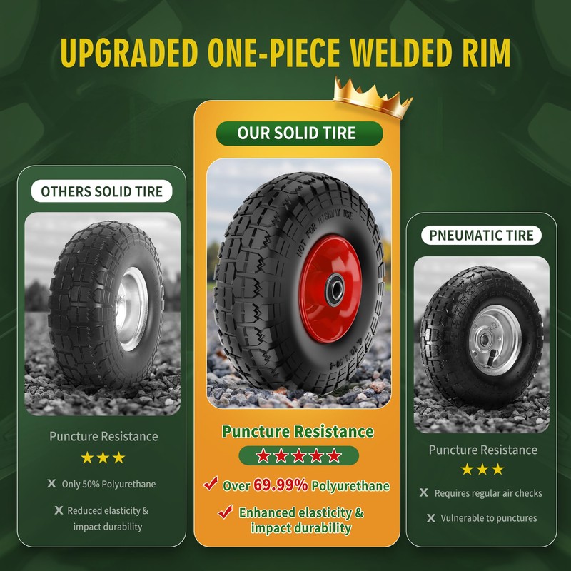 Wiltire (2 Pack) 4.10/3.50-4 Flat Free Tire and Wheel 10-Inch