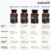 Endurance Products ENDUR-ACIN, Extended Release Niacin for Optimal Absorption &