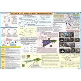 FTS, Instrument Pilot Visualized Flight Training Maneuvers (Poster)