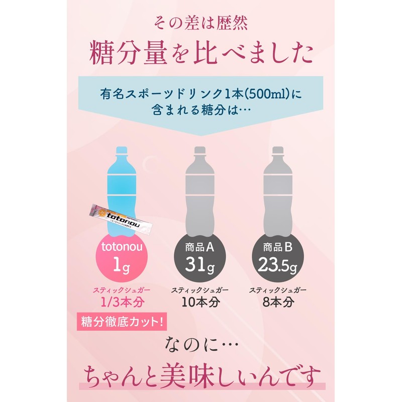 HC SUZUKI totonou Powdered Drink, Sour Citric Acid, Essential Amino