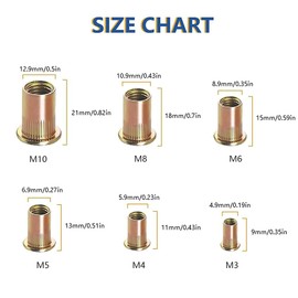 200PCS-Rivet Nuts, M5 Steel UNC Rivet Nut Assortment Kit, Flat Head Threaded Insert Nutserts Assort (NUT-M5-200pcs)