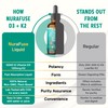 NURAFUSE Liposomal D3 5000IU, K2 120mcg, Omega 2, MCT Oil