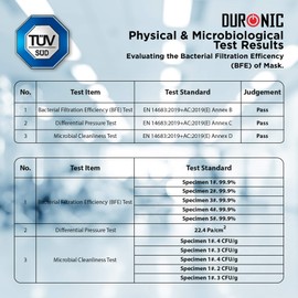 Duronic Disposable Face Masks GM100, Adjustable Dust Mask with 99% Filtration, Breathable Face Covering for Gardening, Cleaning, DIY & Allergies