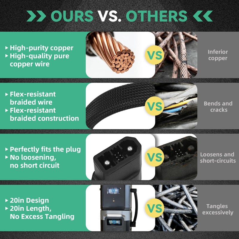 XT150 Extra Battery Cable Compatible with EcoFlow Delta Max, Delta