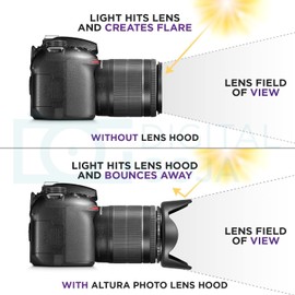 CABLEPELADO Lens Hood 58 mm | Lens Hood 58 cm | Sun Visor Tulip | Compatible with Canon, Nikon etc. | Suitable for 58 mm