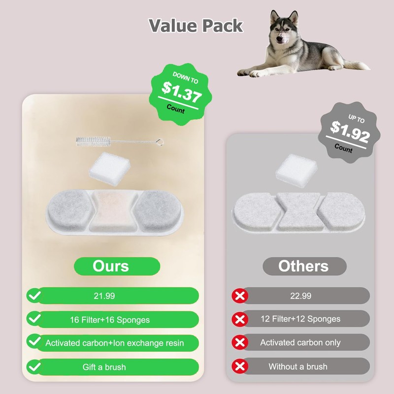 Dog Water Fountain Filters Fit for WF120/WF160/DYSJ01 Pet Water Fountain