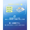 Sinline Australian Sim, New Zealand Sim, 15 Days, 20 GB