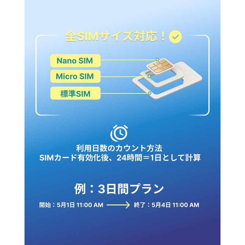 Sinline Australian Sim, New Zealand Sim, 15 Days, 20 GB