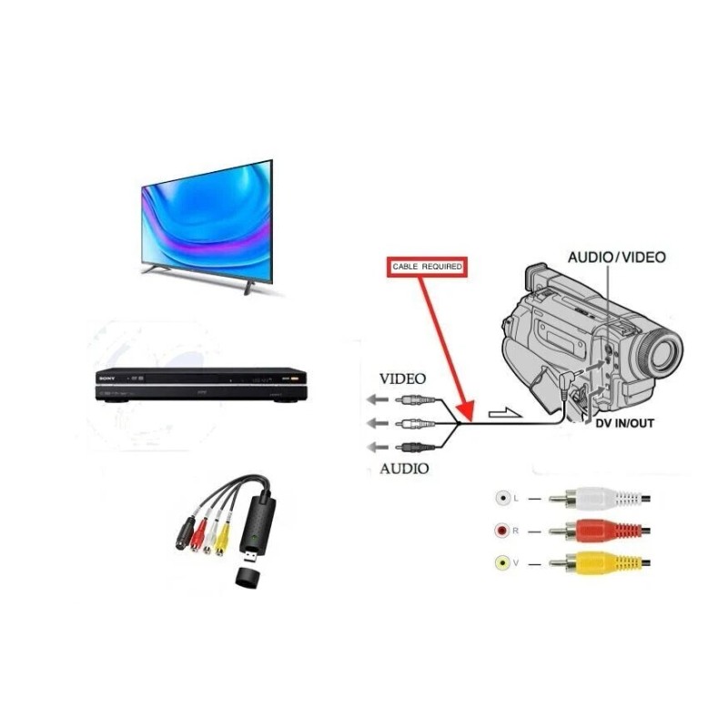 For Sony 3.5mm to RCA Audio Video AV Cable For