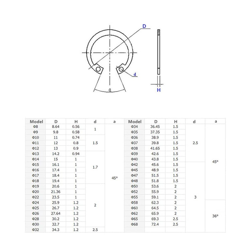 Elantek 200Pcs 8mm 10mm 12mm 14mm 16mm 18mm 20mm 22mm