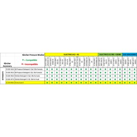 Karcher K?rcher Pump Guard, Anti-Freeze Protection & Lubrication Formula for Electric & Gas Power Pressure Washers, 16oz