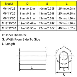 M14 x 2-Pitch x 40mm Long 304 Stainless Steel Hex Rod Coupling Nuts Metric Threaded Connectors for Industrial Constructor Workshop, 2Pcs