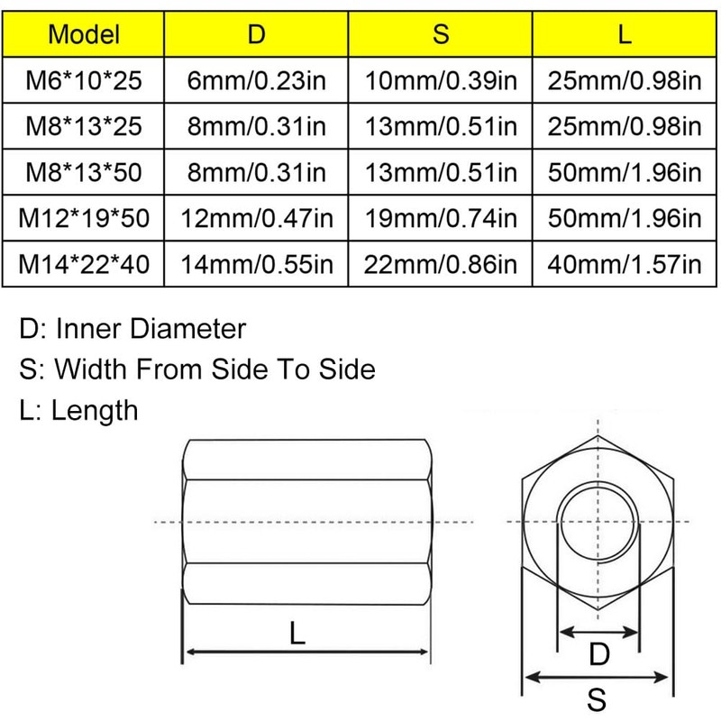 M14 x 2-Pitch x 40mm Long 304 Stainless Steel Hex