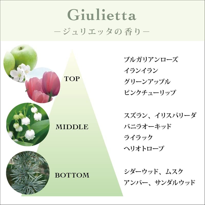 TOCCA Julietta Hand Cream, 1.5 fl oz (45 ml) (Moisturizing
