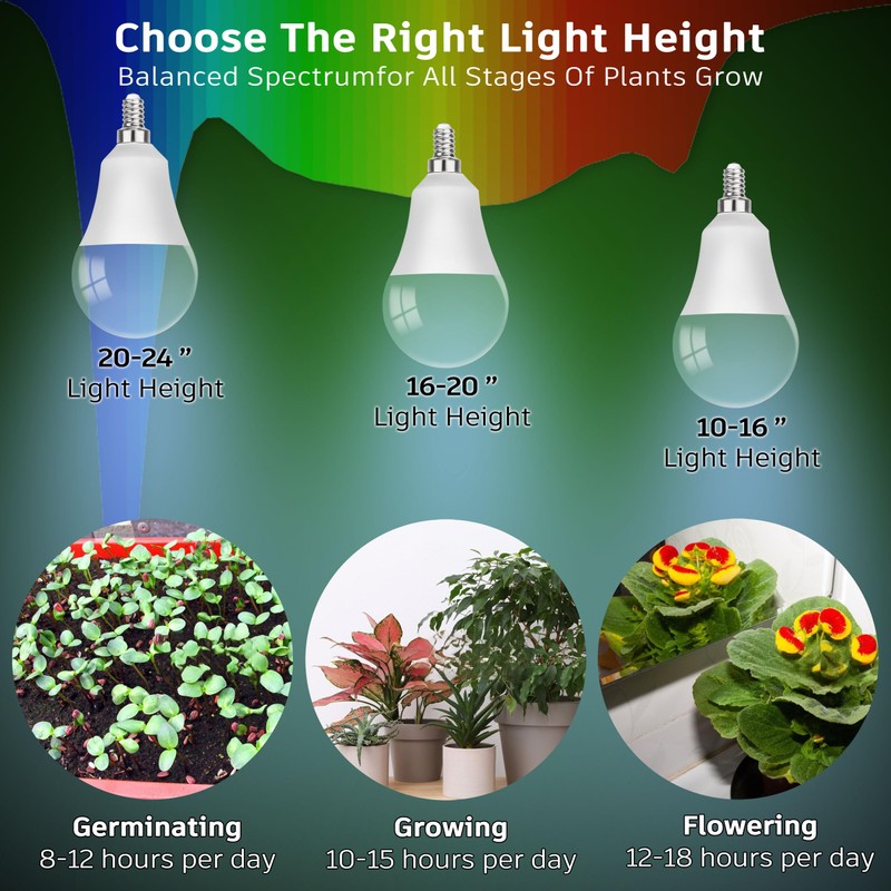 ALIDE E17 Intermediate Base Plant Grow Light Bulbs for Indoor