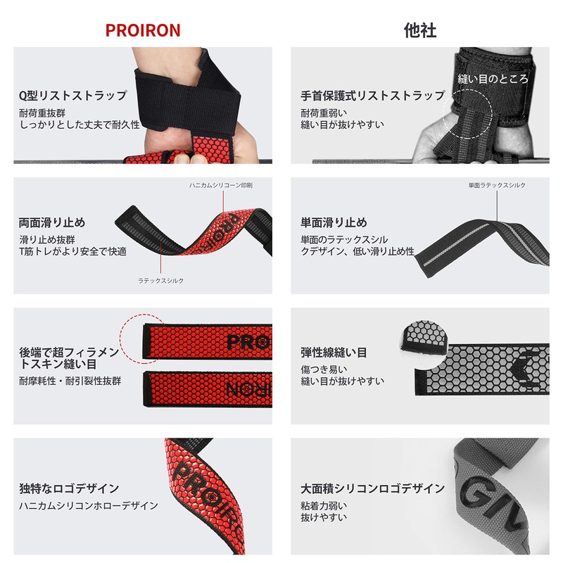 PROIRON Wrist Strap, Double Sided Anti-Slip, Lifting Strap, Grip Strength,