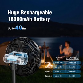12” Portable Fan 16000mAh Battery Operated Rechargeable, Auto-Oscillating Pedestal Stand Fan, Adjustable Height, Remote Control, 4 Seeds, Timer, Cordless for Travel Camping Bedroom