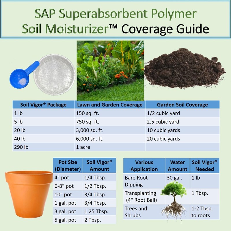 SAP Superabsorbent Polymer Soil Moisturizer & Hydration Enhancer for Plants