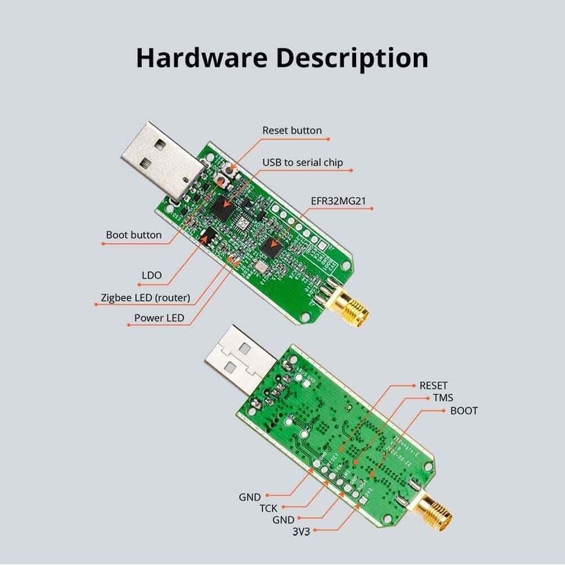 Gonia Zigbee 3.0 USB Dongle Plus Gateway, Universal Zigbee Gateway