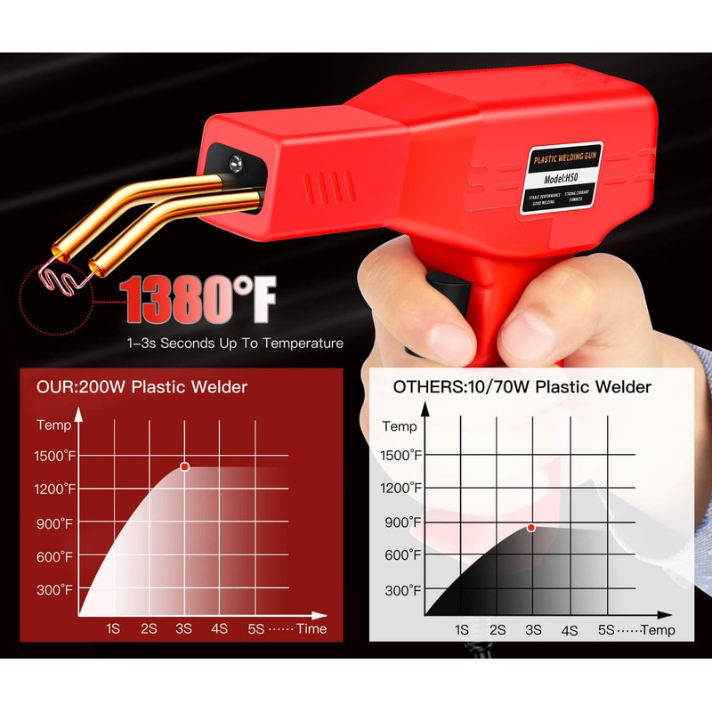 Wrdlosy 220W Plastic Welder, Multipurpose Fit, Plastic Welding Kit, Quick