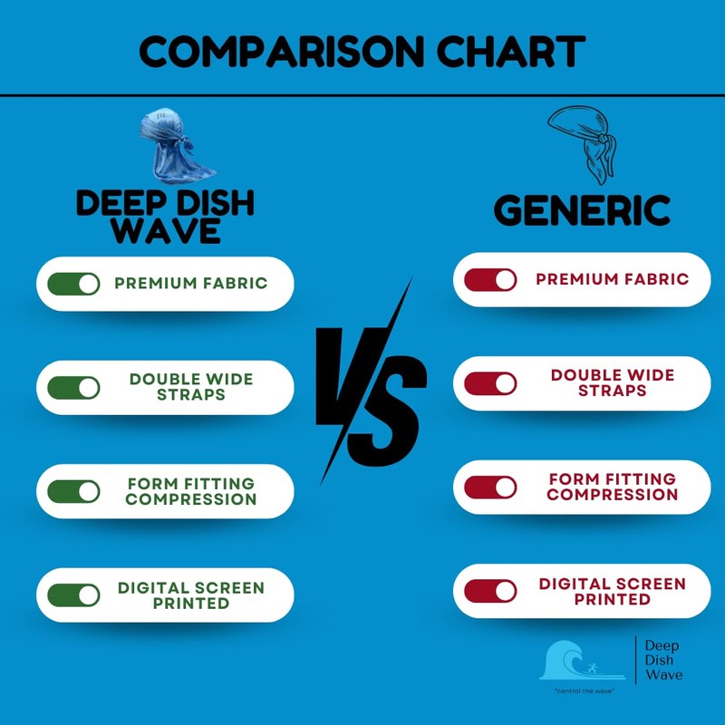 Deep Dish Wave Silk Durag 360 Waves Training (Silk, Blue)