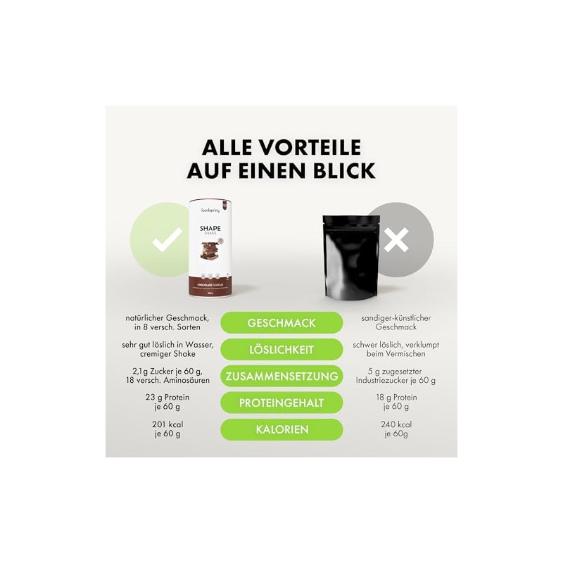 foodspring Shape Shake Schokolade ‚Äì Vollwertiger Mahlzeitenersatz-Shake zur Gewichtskontrolle mit