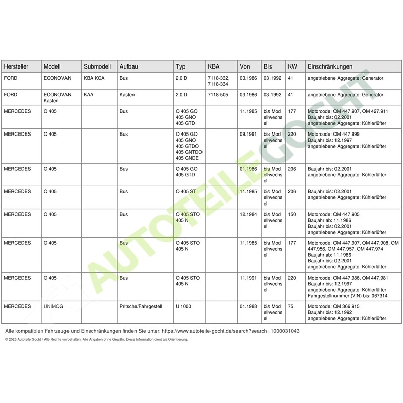 Bosch 13X1125 V-Belt 1987947659