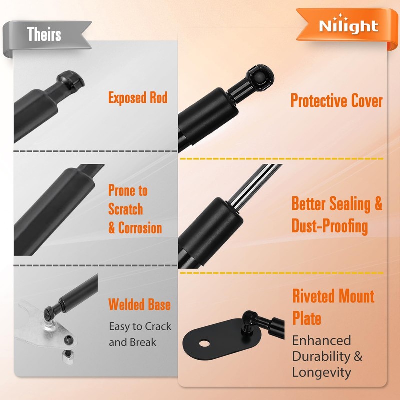 Nilight Pickup Tailgate Assist Shock Accessories for 22-25 Ford Maverick,
