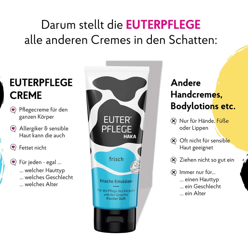 Haka Udder Cream with lightly freshness boost 200 ml