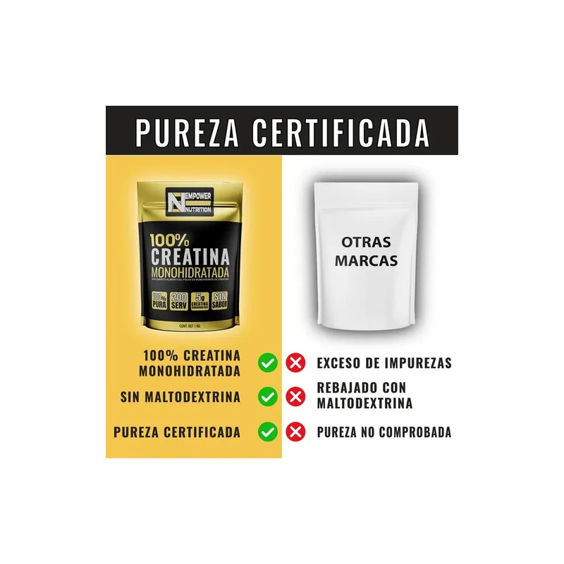 Empower N. Creatina Monohidratada 100 Pura 1 Kg 200 Servicios