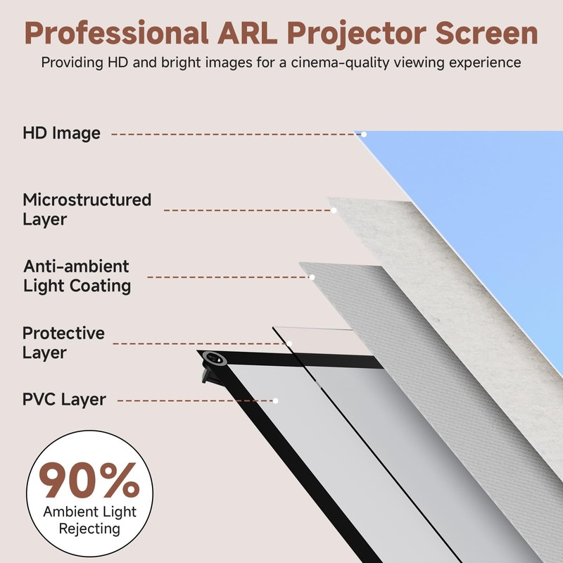 Projector Screen with Stand, 80 Inch Portable Projector Screen Outdoor