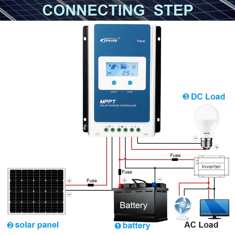 EPEVER 10A MPPT Solar Charge Controller 130W/12V, 260W/24V, Common Negative