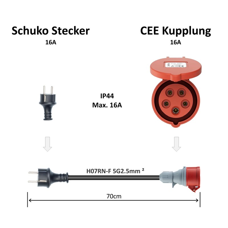 L4F Schuko Plug 16A to CEE 16A Coupling Adapter, IP44