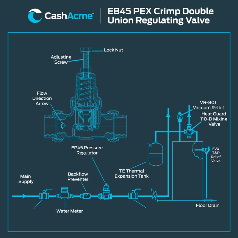 Cash Acme EB45 Pressure Regulating Valve, Double Union, 3/4 Inch