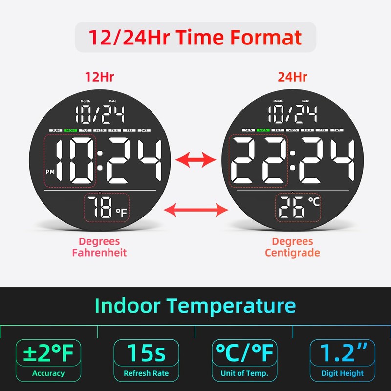 Digital Wall Clock with Large LED Display, Date, Temperature, Auto-Brightness