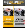 HLauto 700A Rooftop Emergency Strobe Lights Bar, 72 LED Amber