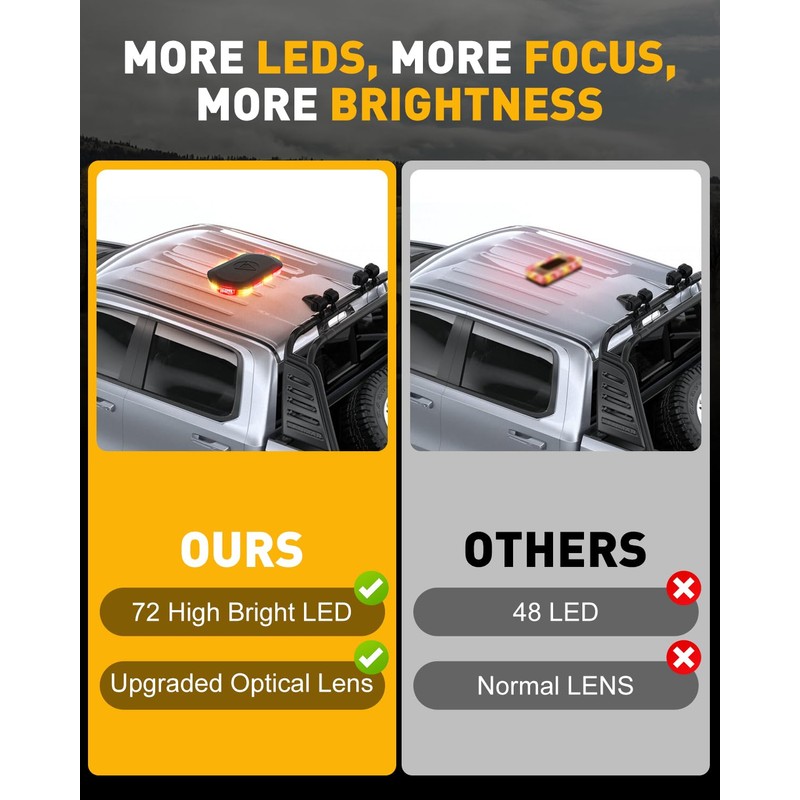 HLauto 700A Rooftop Emergency Strobe Lights Bar, 72 LED Amber