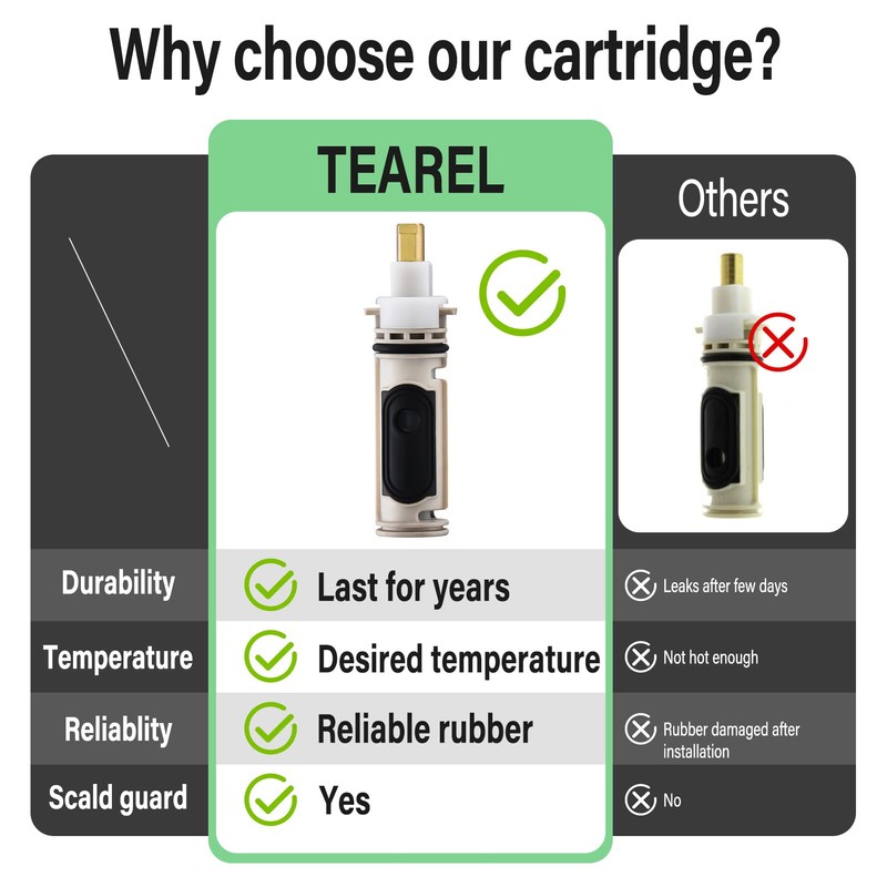 1222 Replacement Cartridge with 116653 Handle Adapter Kit for Moen,