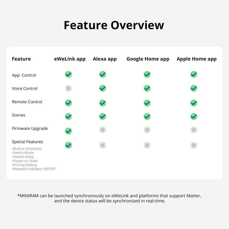 SONOFF Mini Extreme Wi-Fi Smart Switch, MINIR4M