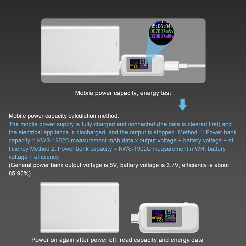 Fastsaw USB C Tester Power Meter, USB C Power Meter,
