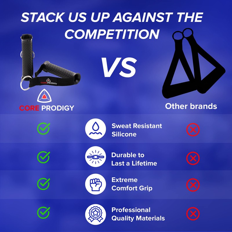 Core Prodigy Asas de ejercicio resistentes – Accesorios de agarre