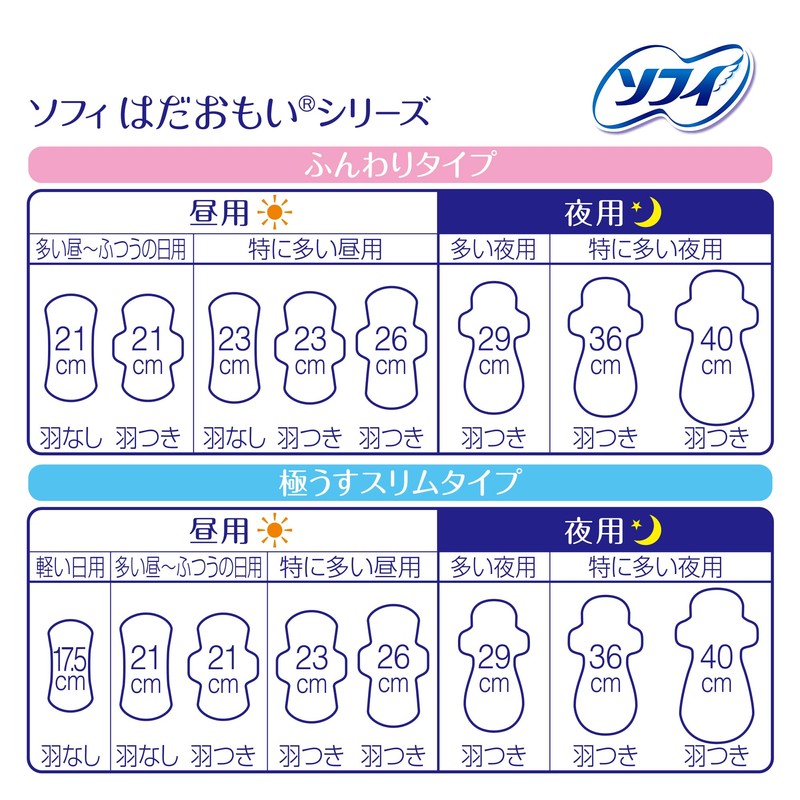 Sofi Hadamoi Ultra Slim for Many Day to Normal Day,