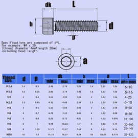 TOP-VIGOR 15Pcs Hexagon Socket Head Cap Screws, M5 x 50mm 304 Stainless Steel Replacement Machine Fastener Screws for Bicycle Motorcycle Repair, Professionals Landlords Repairmen