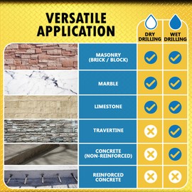 1-5/8" Dry/Wet Multipurpose Core Bit for Masonry, Concrete and Natural Stone, 6" Drilling Depth, 5/8"-11 Arbor