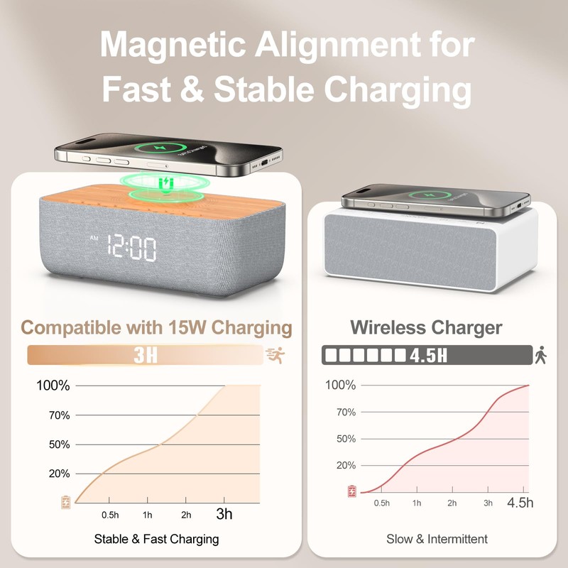 REACHER 15W Fast Magnetic Wireless Charging Alarm Clock with White