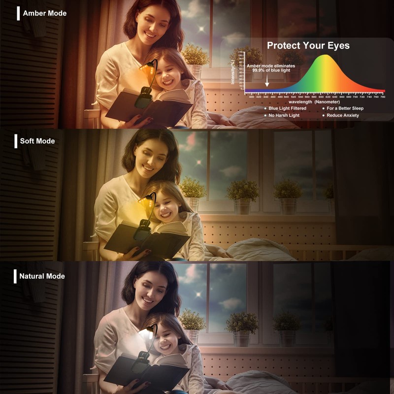 Vekkia 14 LED Rechargeable Amber Book Light for Reading at