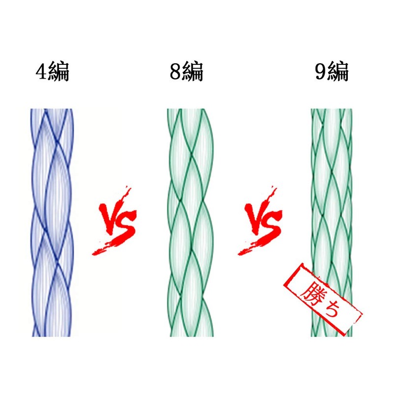Frwanf High Strength Heavy Duty High Sensitivity High Distance 500m