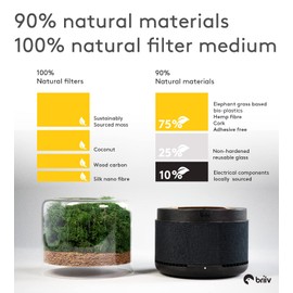 Briiv - Air Purifier Filter Replacement Pack - One Year Supply - Moss Matrix Filter Set, Multi-Replacement Filters, Clean Air Filter for Bedroom, Home, Office - For Dust, Pollen, Pet Hair, Dirt, Smoke