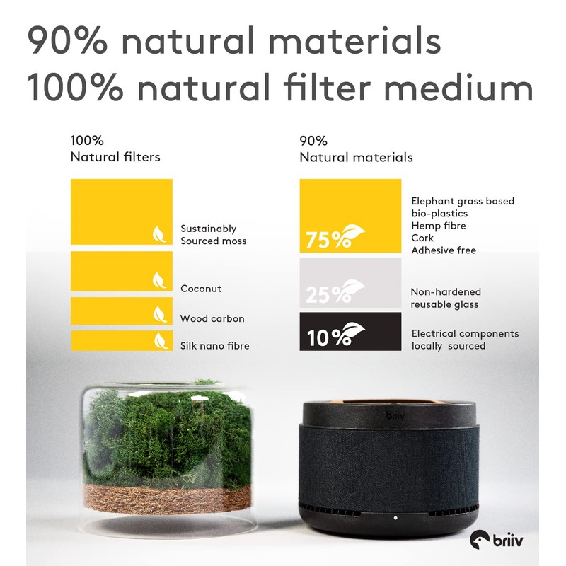 Briiv - Air Purifier Filter Replacement Pack - One Year