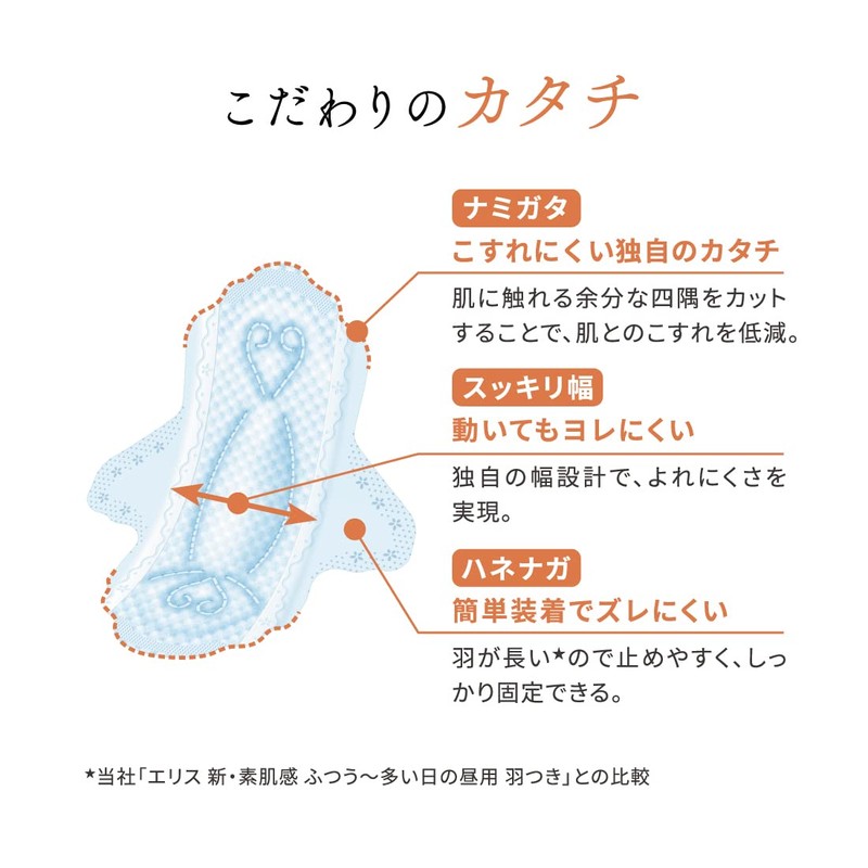 Ellis Bare Skin Feeling with Wings, 8.3 inches (21 cm)